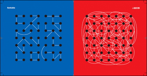 2-人际关系